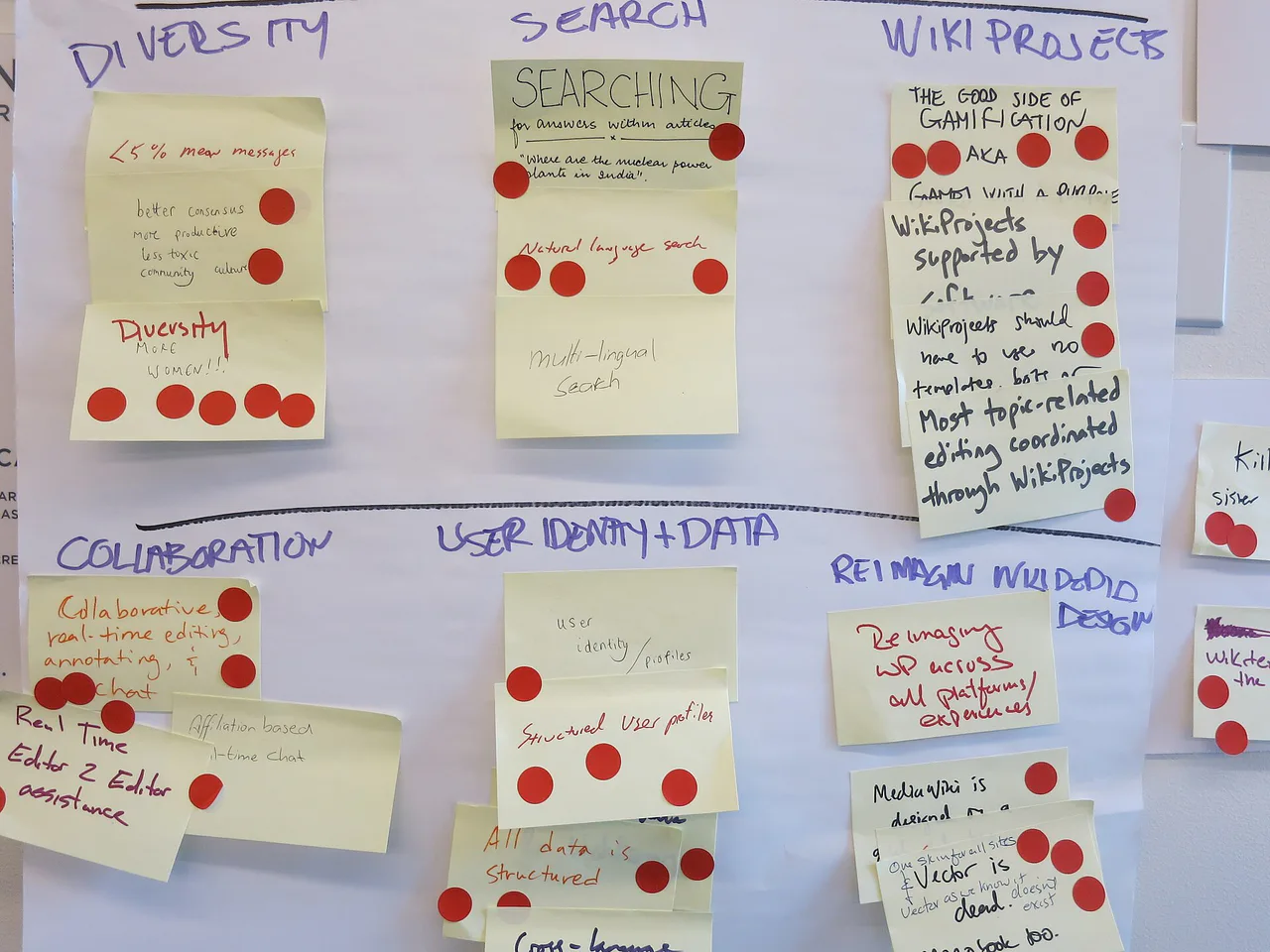 A whiteboard with sticky notes, product proposals and prioritization dots.
